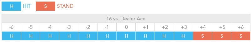 16_vs_dealer_ace_table_2
