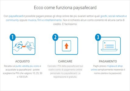 Come si utilizza PaySafeCard?