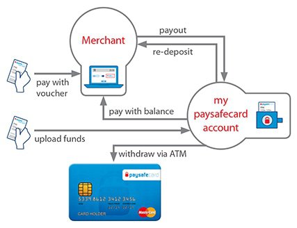 paysafe_withdrawals_lcb