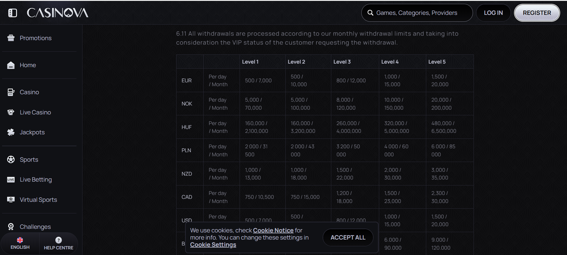 Casinova casino withdrawal limits per loyalty level