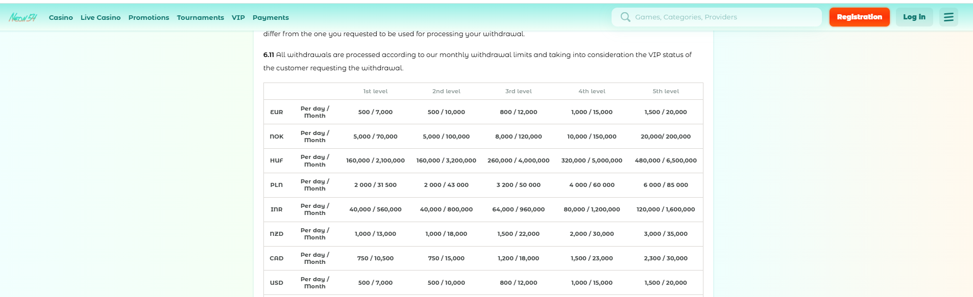 Neon54 Casino withdrawal limits in Terms